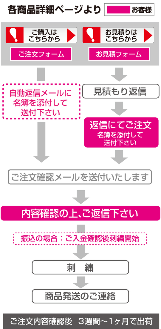 ネーム刺繍傘作成工房 卒園 卒業記念品に名入れ傘 名前入り傘ならスズキ産業株式会社 卒業記念品に名入れ傘 名前入り傘ならスズキ産業株式会社